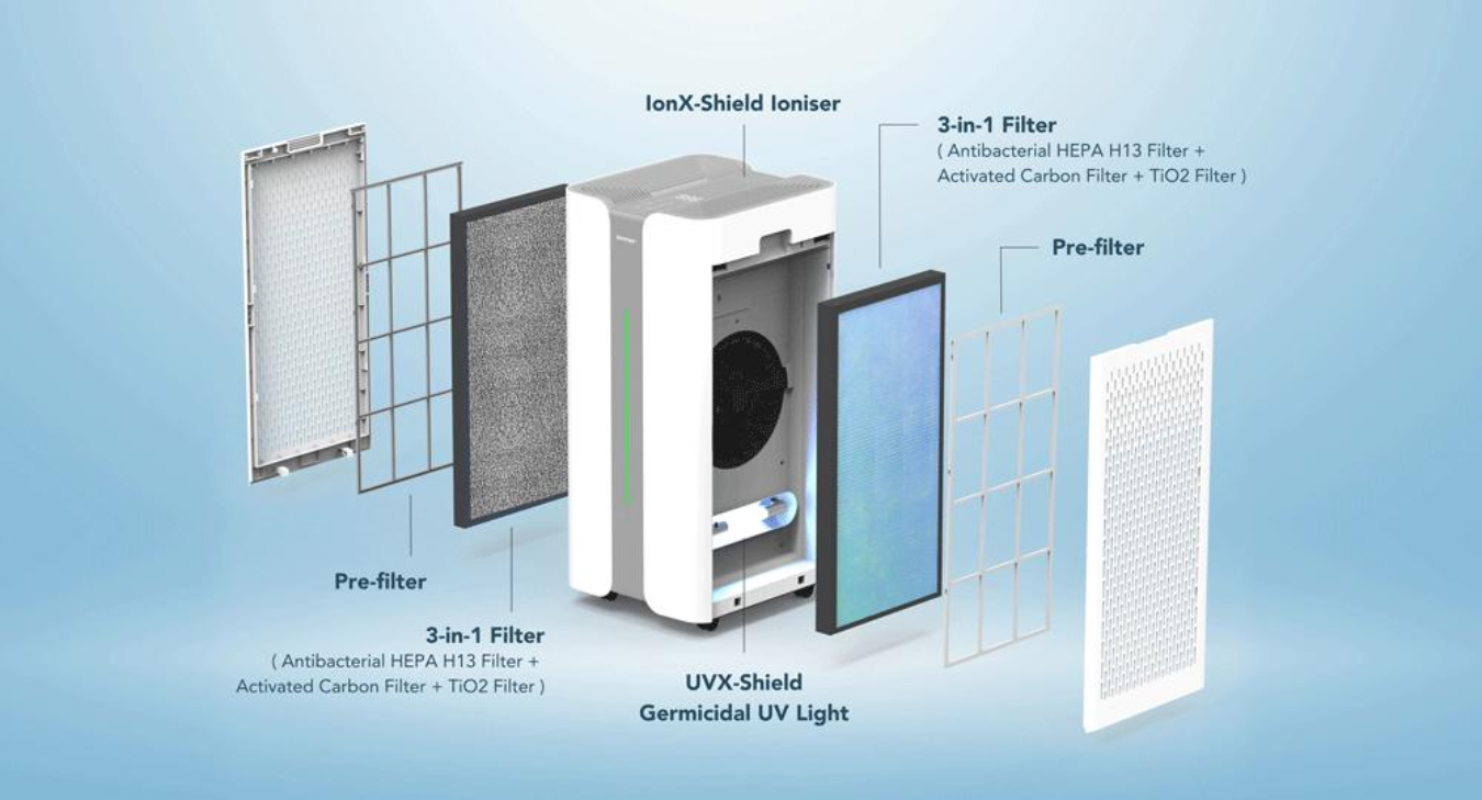 Ionmax+ Aire High-Performance Smart Air Purifier ION900PRO