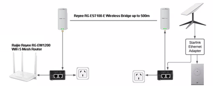 Ruijie Reyee Expansion Connect Pack 1 Starlink Or NBN STL-RJ-00003