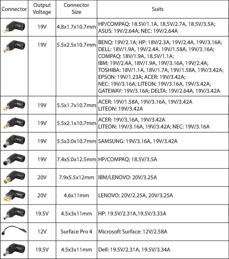 Laptop PSU USB-A USB-C 80W Charge 5 Devices LS-Q5U-PD