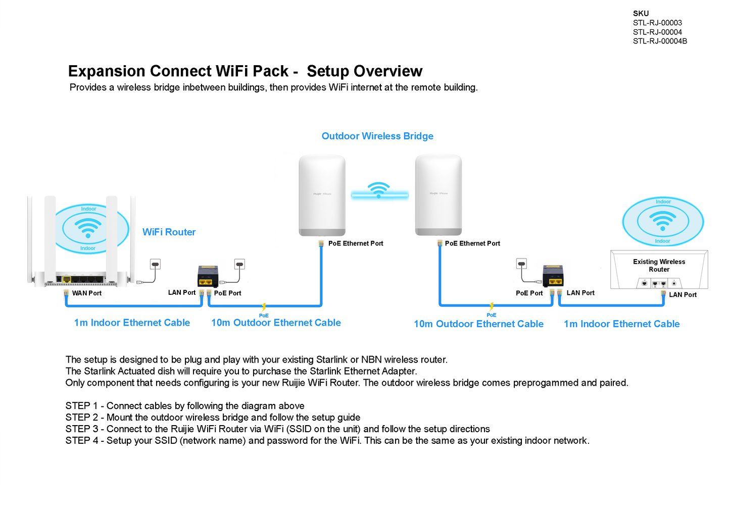 Ruijie Reyee Expansion Connect Pack 1 Starlink Or NBN STL-RJ-00003