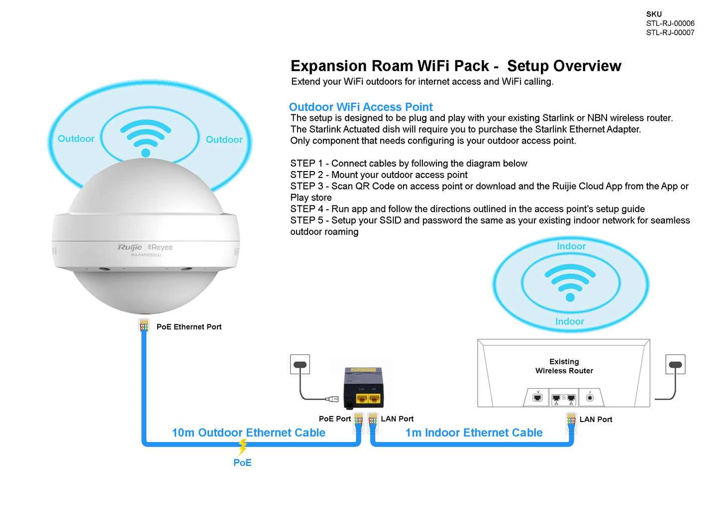 Ruijie Reyee Expansion Roam 30 Acre Wi-fi Premium Pack STL-RJ-00007