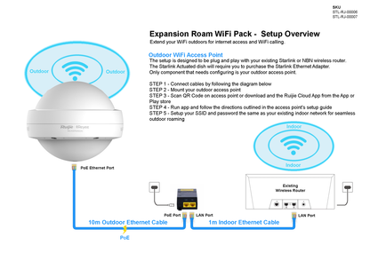 Ruijie Reyee Expansion Roam 30 Acre Wi-fi Premium Pack STL-RJ-00007