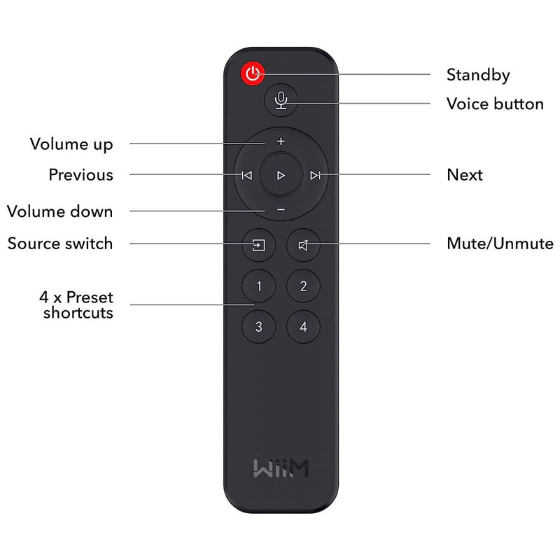 Wiim Voice Remote Control WIIM-REMOTE